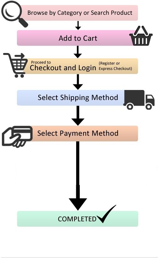 Buy Psychedelics Online In U.s